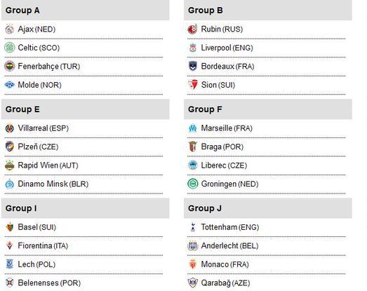 Europa League Group Stages Draw 2015 16
