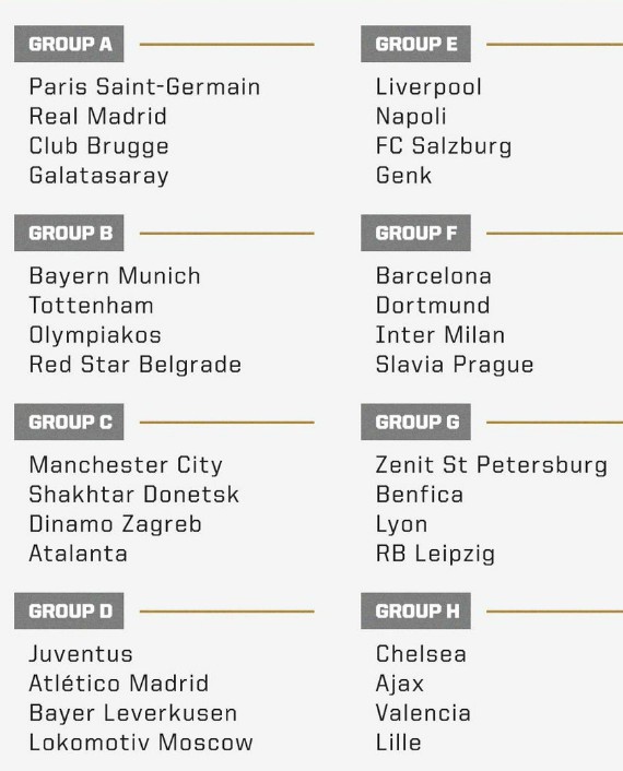 Champions League Group Stage Draw Result 2019-2020