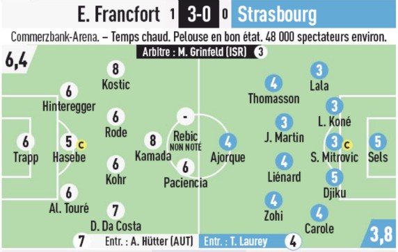 Eintracht Frankfurt 3-0 Strasbourg Player Ratings L'Equipe 2019