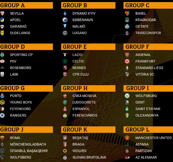 Europa League Group Stage 2019-2020 Draw Result