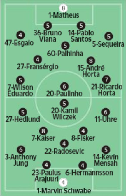 player ratings brondby vs braga 2019