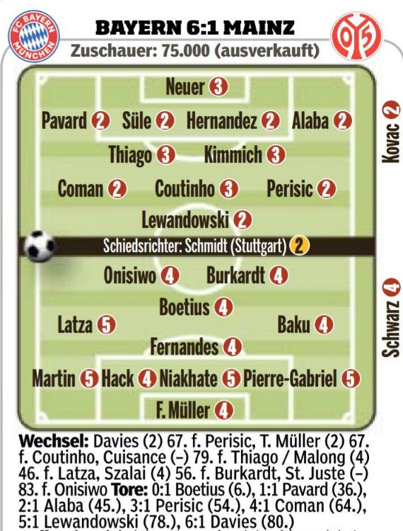 Bild Ratings Bayern Munchen vs Mainz 6-1