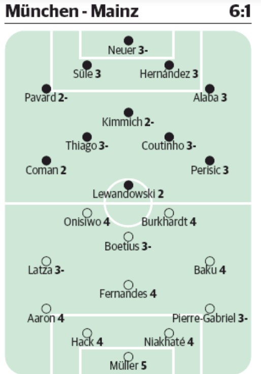 German Newspaer Ratings Munchen 6-1 Mainz 2019