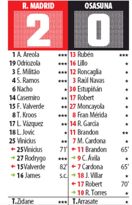 Real Madrid vs Osasuna 2019 player Ratings Mundo Deportivo