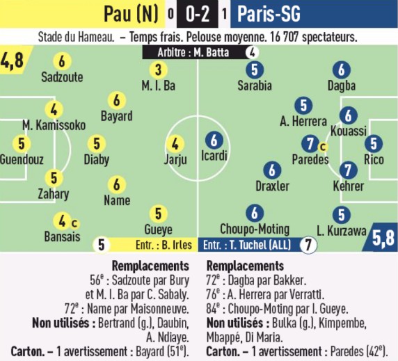 French Newspaper Player Ratings Pau 02 PSG Coupe de France January 29