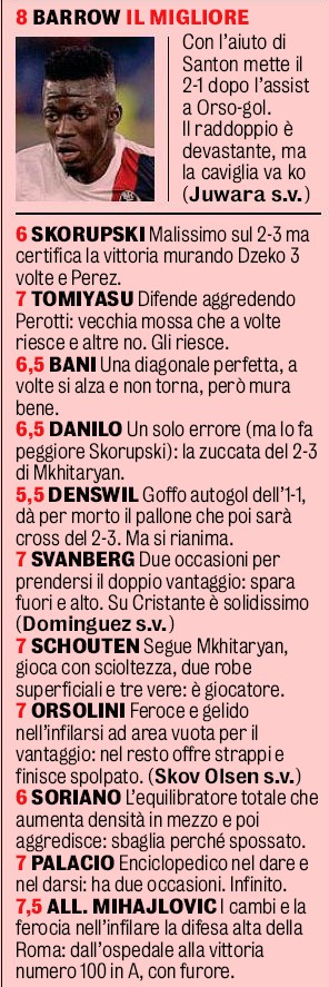 Bologna player ratings vs Roma 2020 GDS