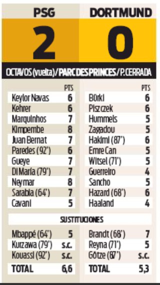 PSG 2-0 Dortmund Player Ratings Sport Newspaper
