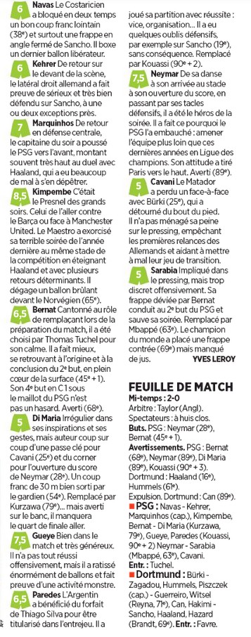 PSG player ratings vs Borussia Dortmund 2020 Le Parisien