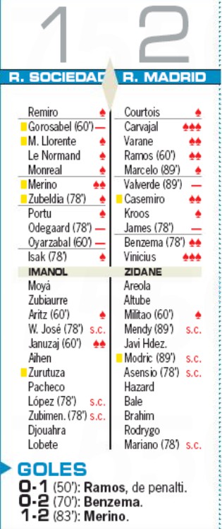 AS Newspaper Ratings Real Sociedad 1-2 Real Madrid 2020