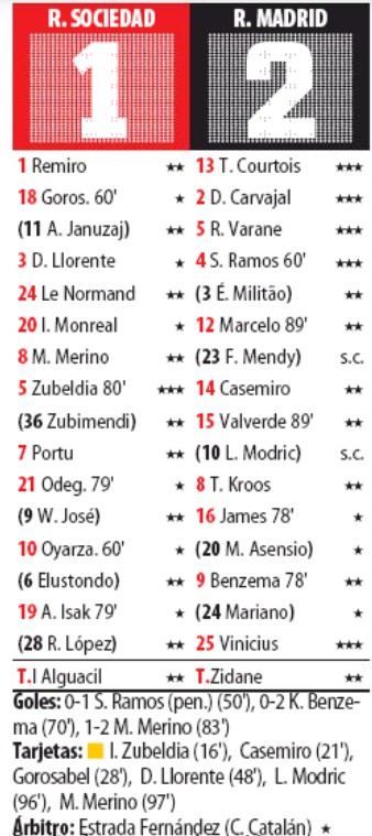 Mundo Deportivo Ratings Real Sociedad vs Real Madrid 2020