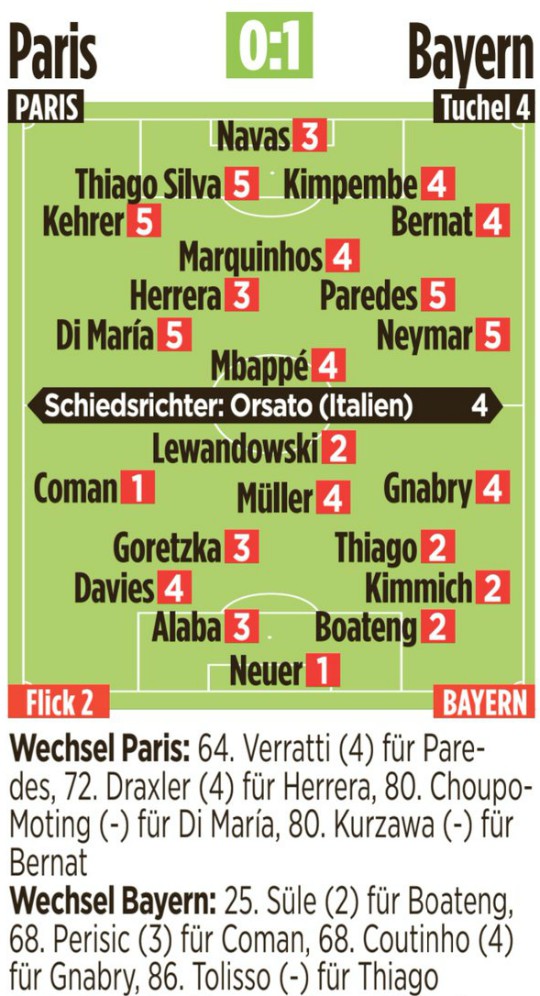 Bild Player Ratings Bayern Paris UCL Final 2020