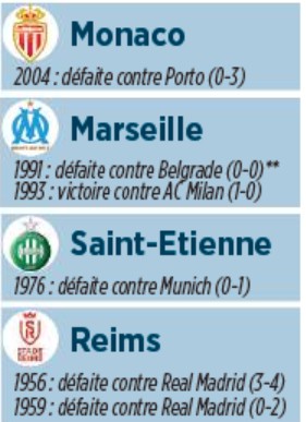 List of French Clubs to have reached the Champions League Final