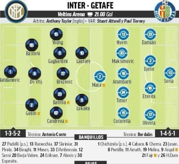 Marca Lineup Getafe Inter