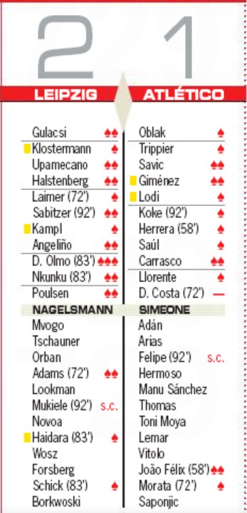 Player Ratings Leipzig Atleti AS Newspaper UCL