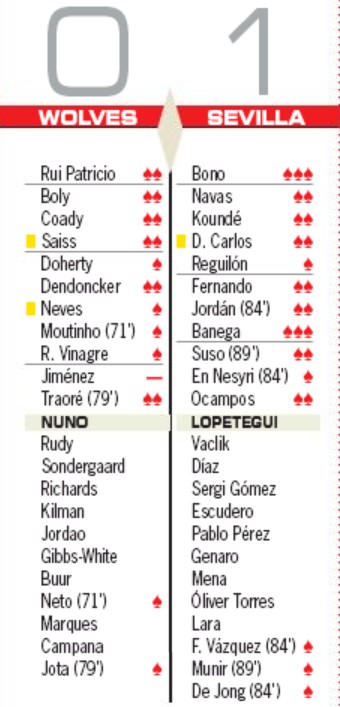 Player Ratings Wolves vs Sevilla AS Newspaper