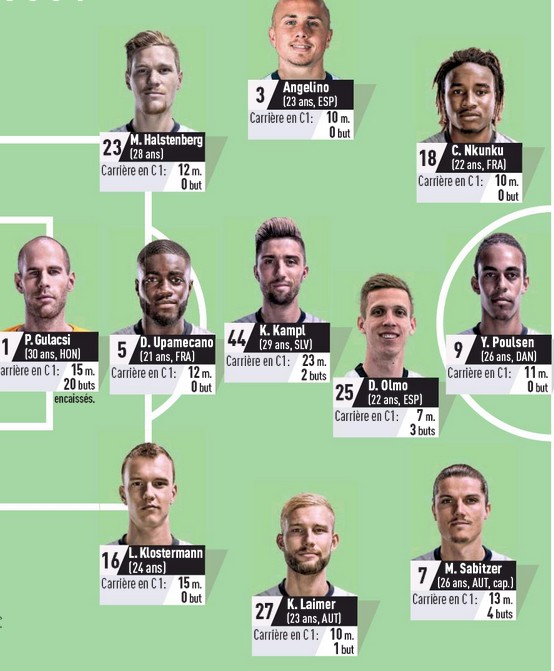 Predicted Lineups RB Leipzig vs PSG 2020  Newspapers give their