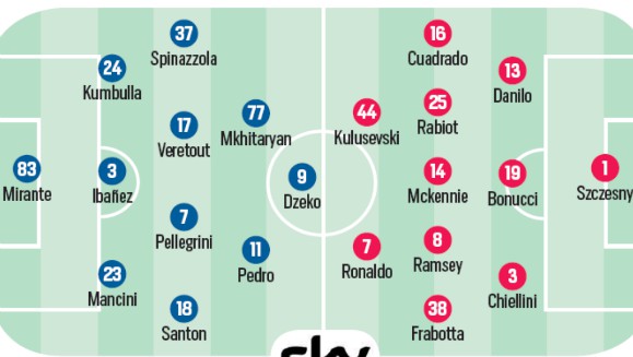 Corriere dello Sport Expected Lineup Roma Juventus September 2020