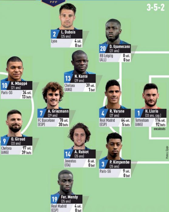 Predicted Lineups Sweden France 2020 | Newspapers give possible
