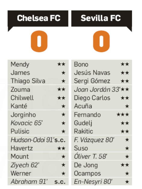 Chelsea 0-0 Sevilla Player Ratings Diario de Sevilla