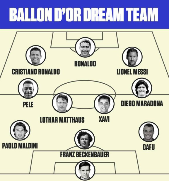 Ballon D'Or Dream Team