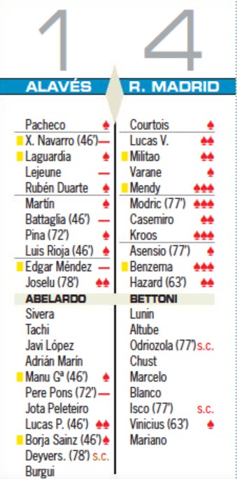 Alaves Real Madrid Player Ratings 2021 AS Newspaper