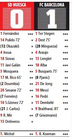 Huesca vs Barca Mundo Player Ratings 2021