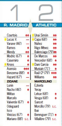 Real 1-2 Athletic Supercopa Player Ratings 2021