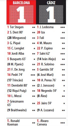 Barca 1-1 Cadiz Player Ratings Mundo Deportivo