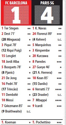 Barca v PSG 2021 Player Ratings Champions League Mundo Deportivo