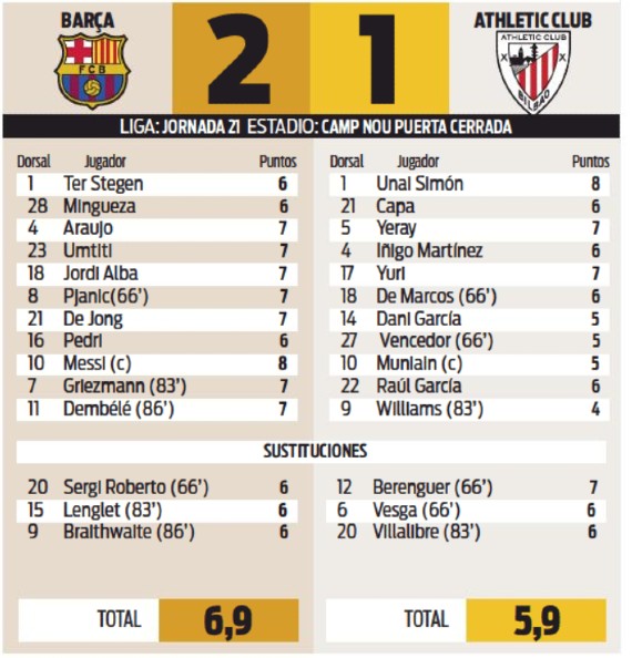 Barca vs Bilbao Player Ratings 2021 Sport Newspaper