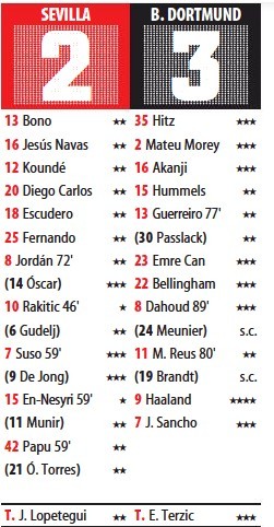Sevilla 2-3 Dortmund Mundo Deportivo Paper Player Ratings 2021