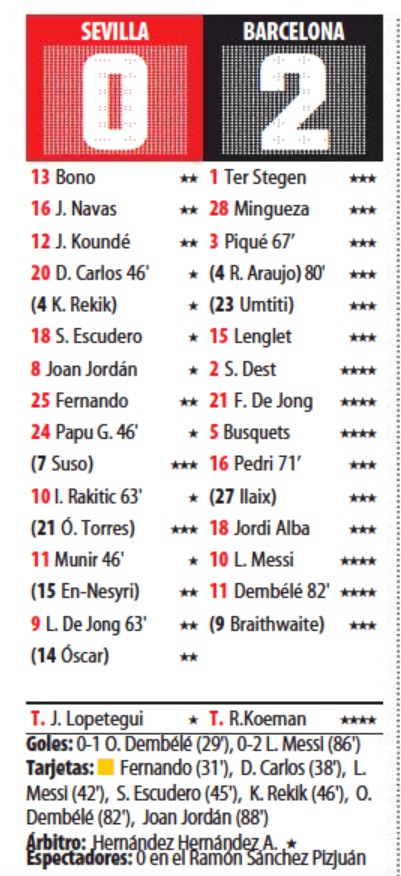Sevilla Barca February 27 2021 Player Ratings