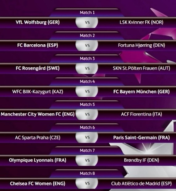 Women's Champions League Round of 16 Draw 2021