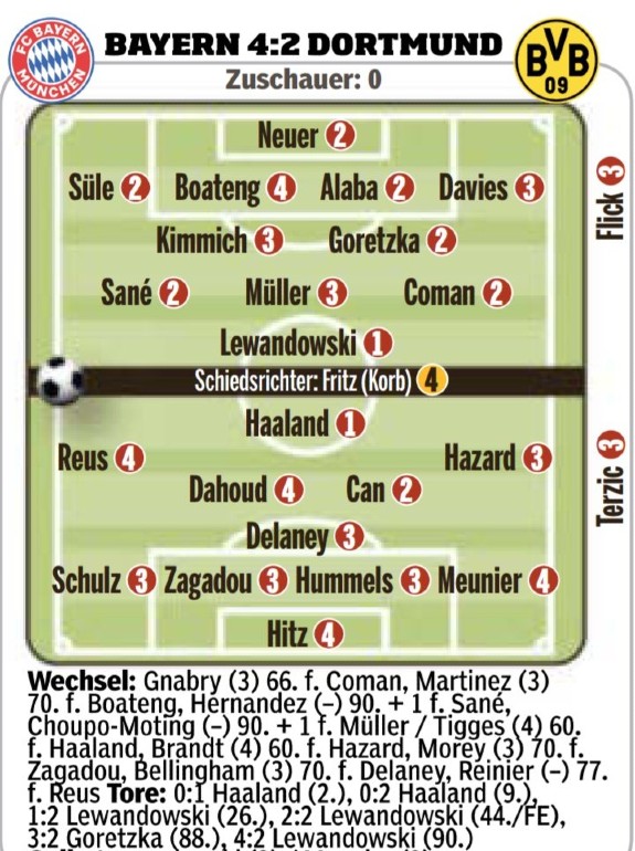 Bayern 4-2 Dortmund Player Ratings 2021