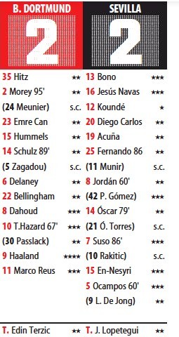 Dortmund Sevilla 2021 Player Ratings Mundo Deportivo