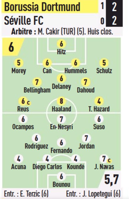 Dortmund Sevilla Player Ratings L'Equipe 2021