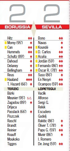 Dortmund vs Sevilla 2021 Player Ratings AS