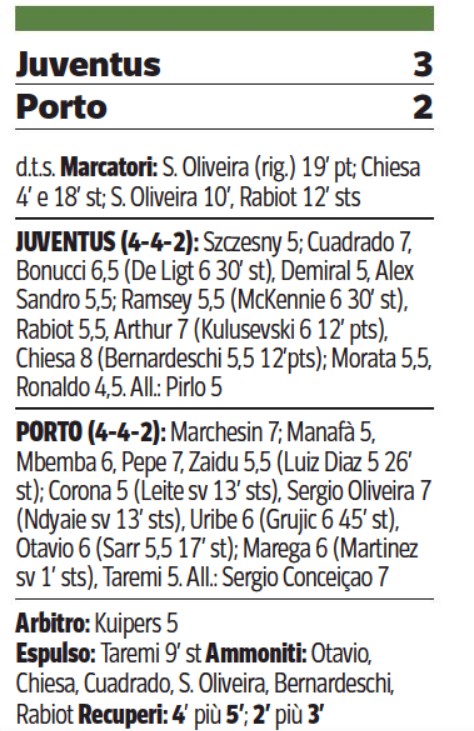 Juventus Porto player ratings Corriere della Sera