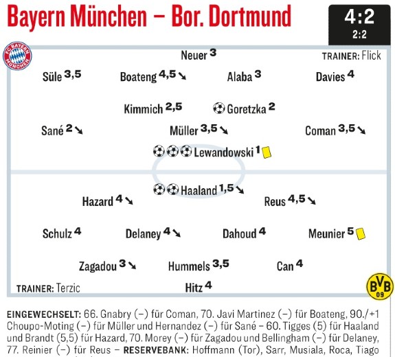 Kicker Player Ratings Bayern Borussia Dortmund 2021