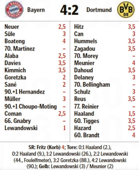 Morgenpost player ratings Bayern 4-2 Dortmund