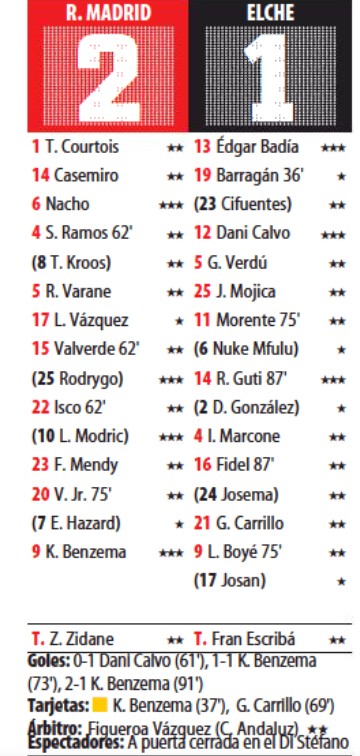 Player Ratings Real Madrid Elche 2021