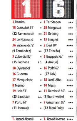 Sociedad vs Barca 2021 Player Ratings Mundo Deportivo