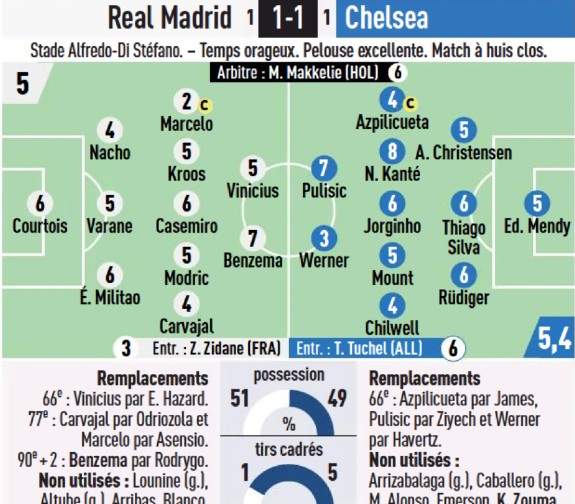 Player Ratings Real Madrid v Chelsea First Leg Champions League Semi-final