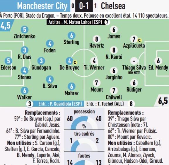 Player Ratings Champions League Final 2021 L'Equipe