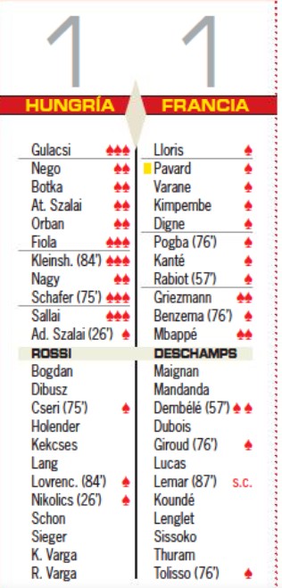 France Hungary Player Ratings 2021 AS Newspaper