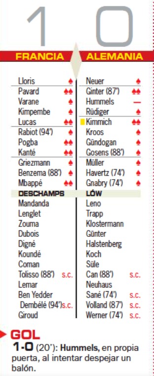 Germany vs France Player Ratings Euro 2020 AS Newspaper