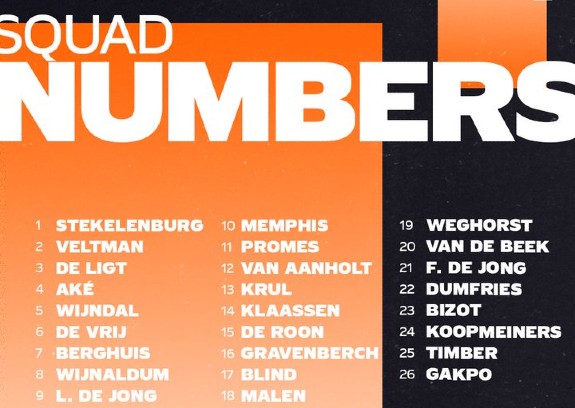 Netherlands Squad Numbers Euro 2021