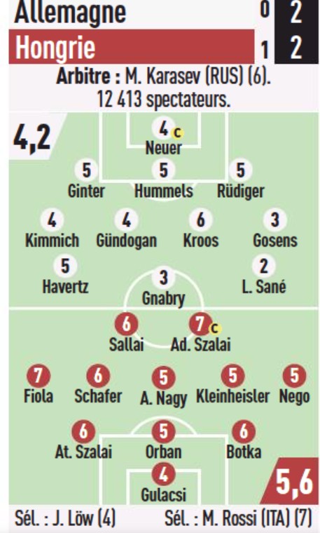 germany v hungary player ratings euro 2021 l'equipe