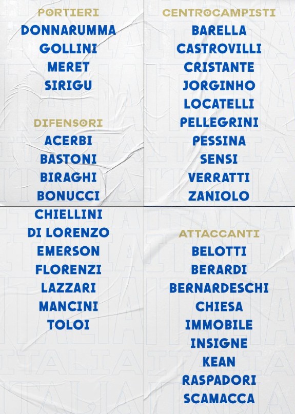 Italy September 2021 Squad Roster Mancini