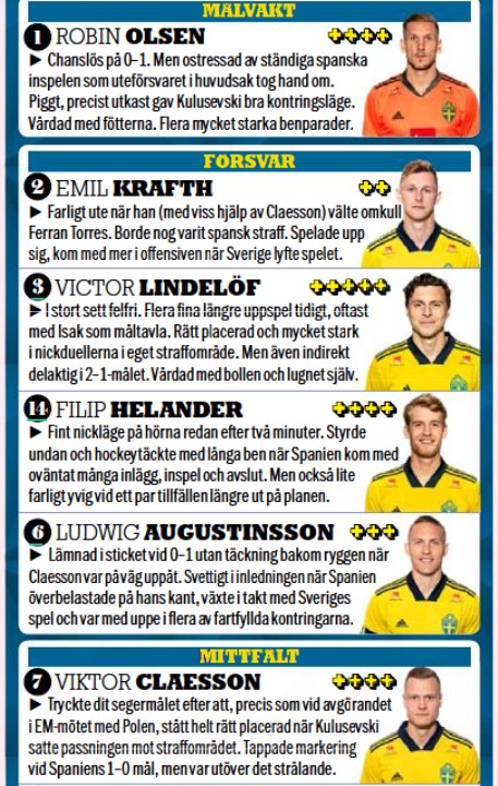 sweden player ratings vs spain 2021 aftonbladet